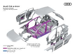 Audi Q4 e-tron - body