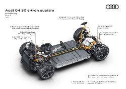 Audi Q4 e-tron - drivetrain