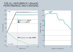 BMW iX1 - charging