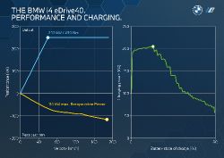 BMW i4 - charging