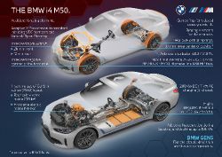 BMW i4 - specs