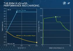 BMW iX - charging