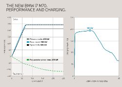 BMW i7 - i7 M70 specs